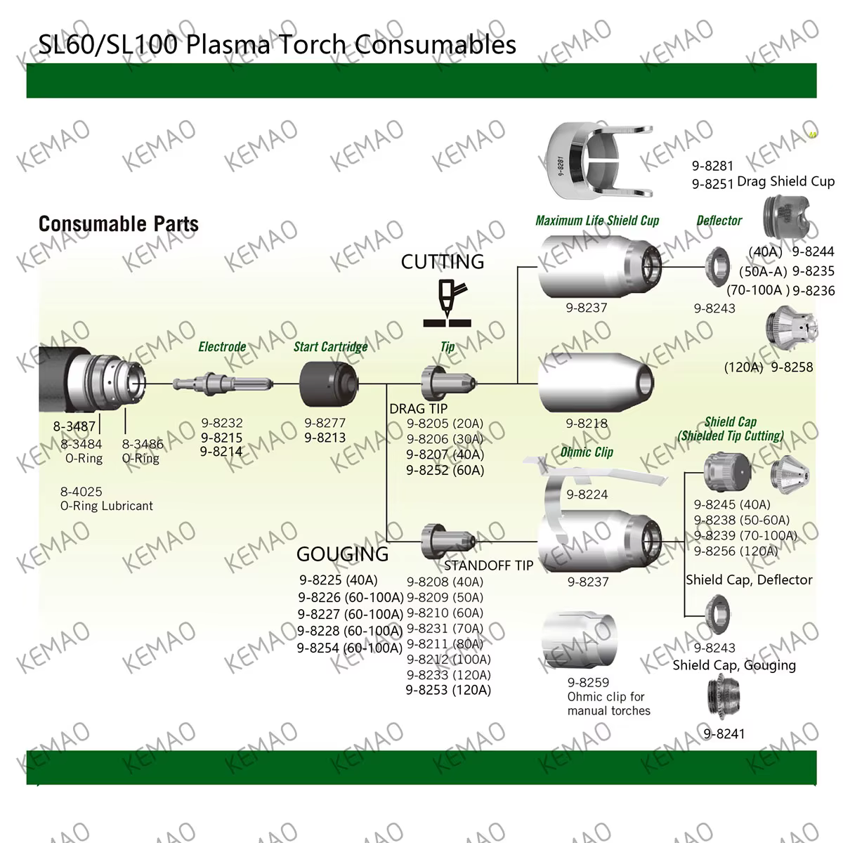 Thermal Dynamics SL60 SL100 1 torche pointes de découpe Plasma consommables de buse pour Cutmaster s