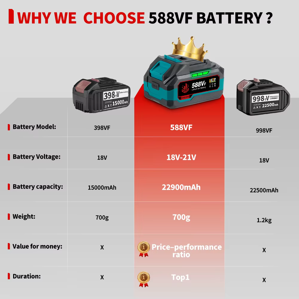 ONEVAN 22900mAh 29900mAh batterie Lithium-Ion ajustement clé de ventilateur batterie Rechargeable po