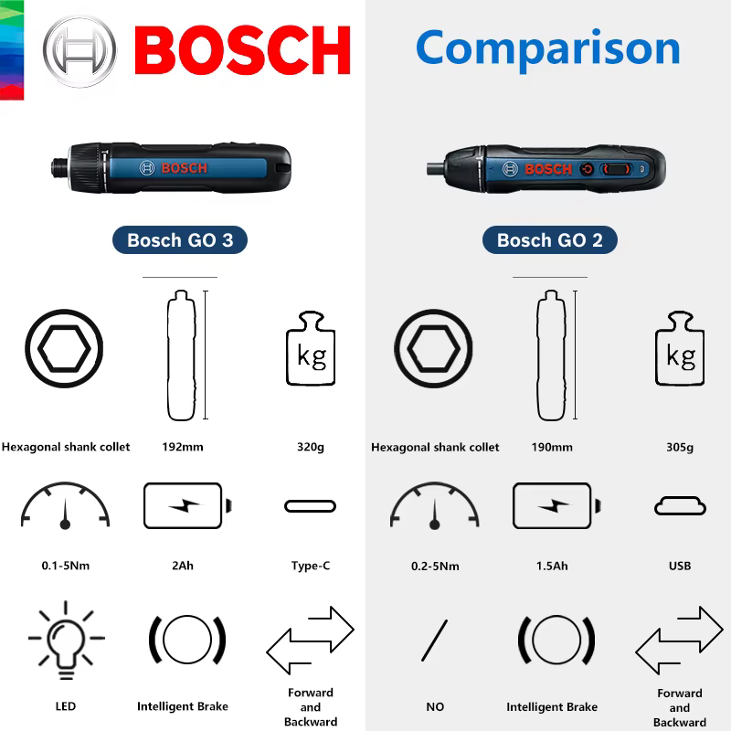 BOSCH GO 3 tournevis sans fil 3.6V batterie Lithium-ion perceuse sans fil Rechargeable avec boîte Bo