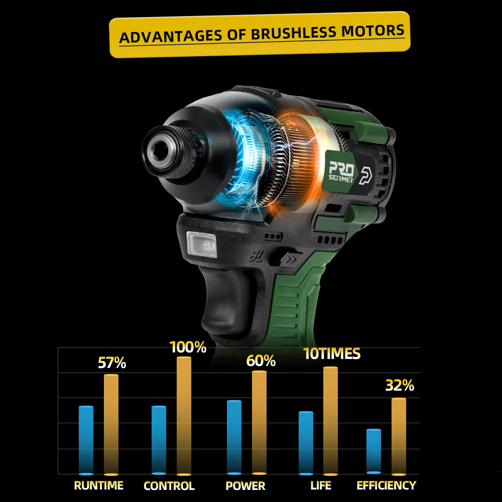 PROSTORMER – tournevis électrique sans balais 140nm, perceuse sans fil 17V, vis, batterie 1500mAh, o