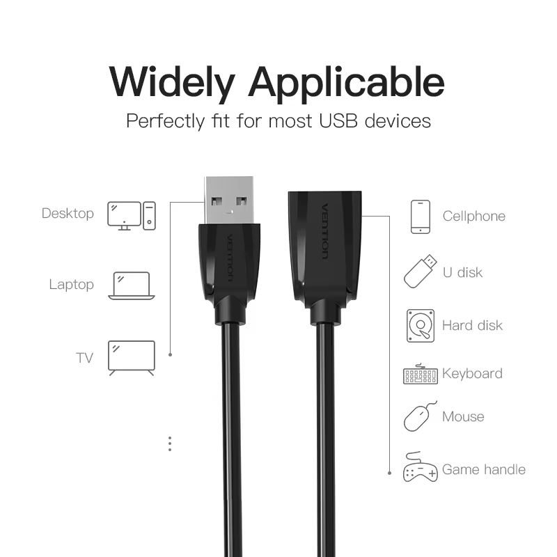 Câble d'extension USB