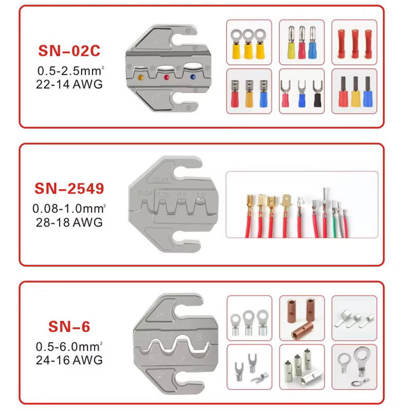 Pince pressée, outils d'électricien