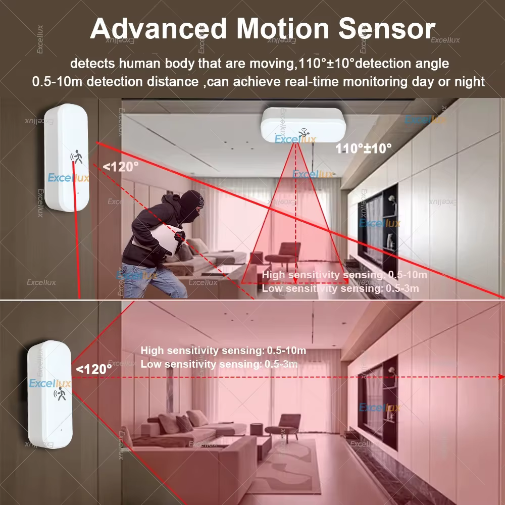 Capteur de mouvement humain Radar Mmwave
