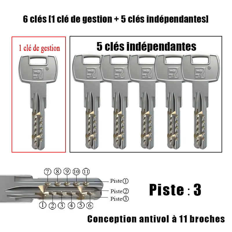 Clé de gestion de cylindre de serrure personnalisée et clé indépendante