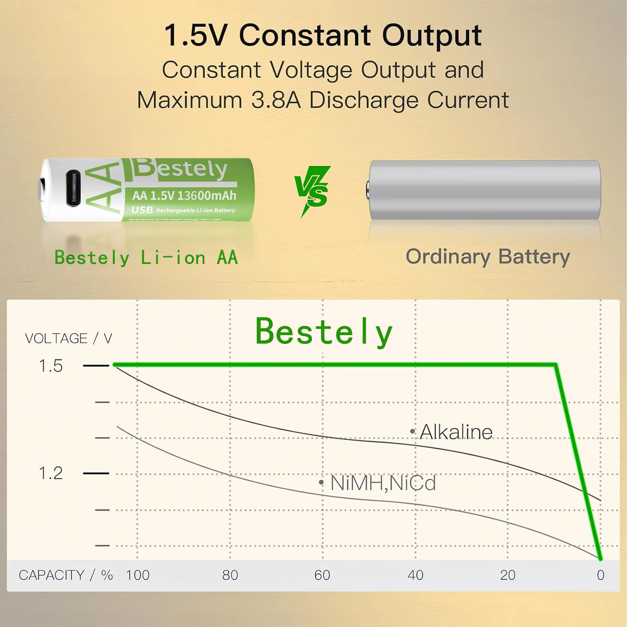 Batterie lithium rechargeable AA 1