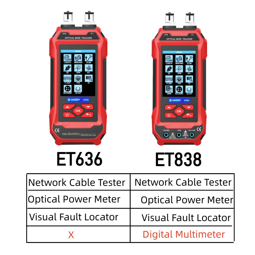 TOOLTOP -Testeur de câble Ethernet, multimètre, compteur de puissance optique, laser rouge, sans bruit, passage de câble, tension POE, QC, CriAJTest