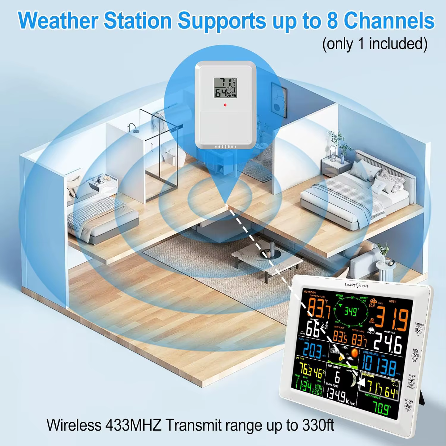 Station météo WiFi avec écran couleur de 8