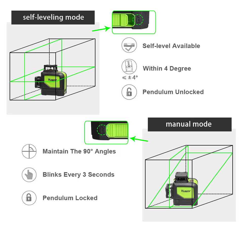 Huepar-niveau laser 3D à nivellement automatique 902CG 360