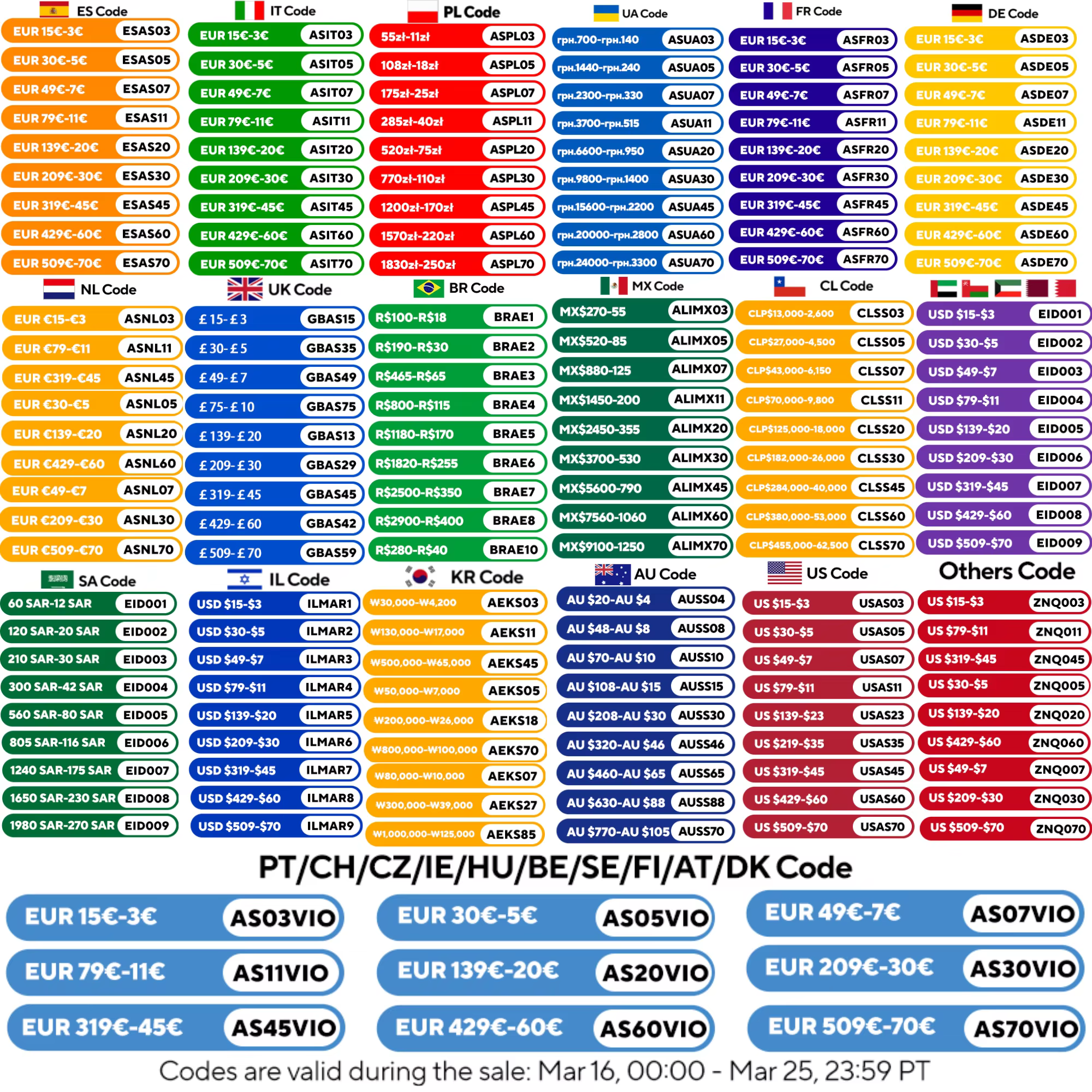 Kit de réparation et de révision de transmission automatique DPO DP0 AL4 pour Renault