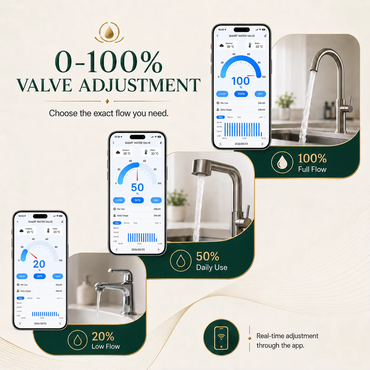 Vanne d'eau intelligente WiFi ME220FW avec débitmètre 0-10000L DN15-DN25, surveillance de la température, compatible Alexa et Google Assistant