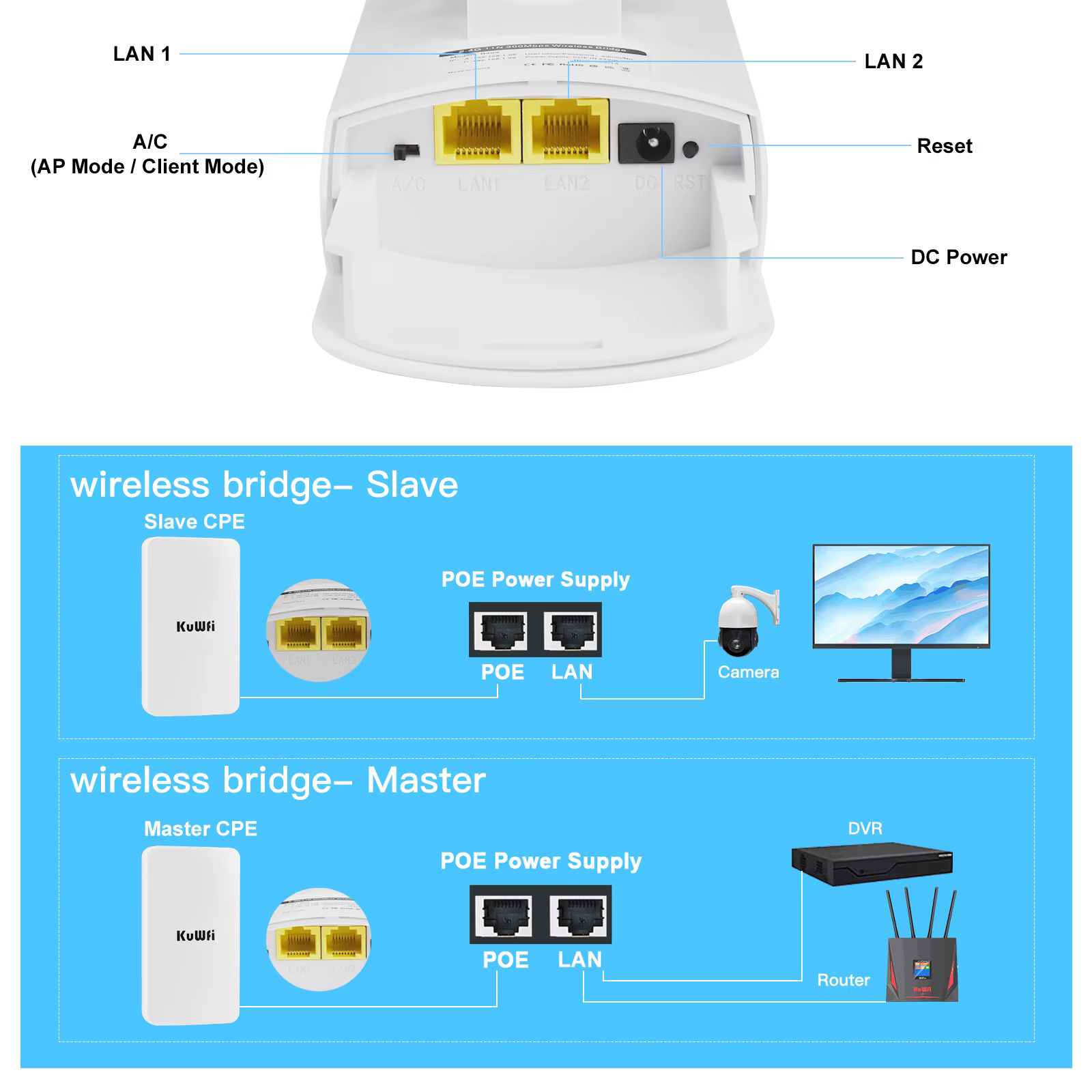 KuWFi Pont WiFi extérieur longue portée 1 km 2