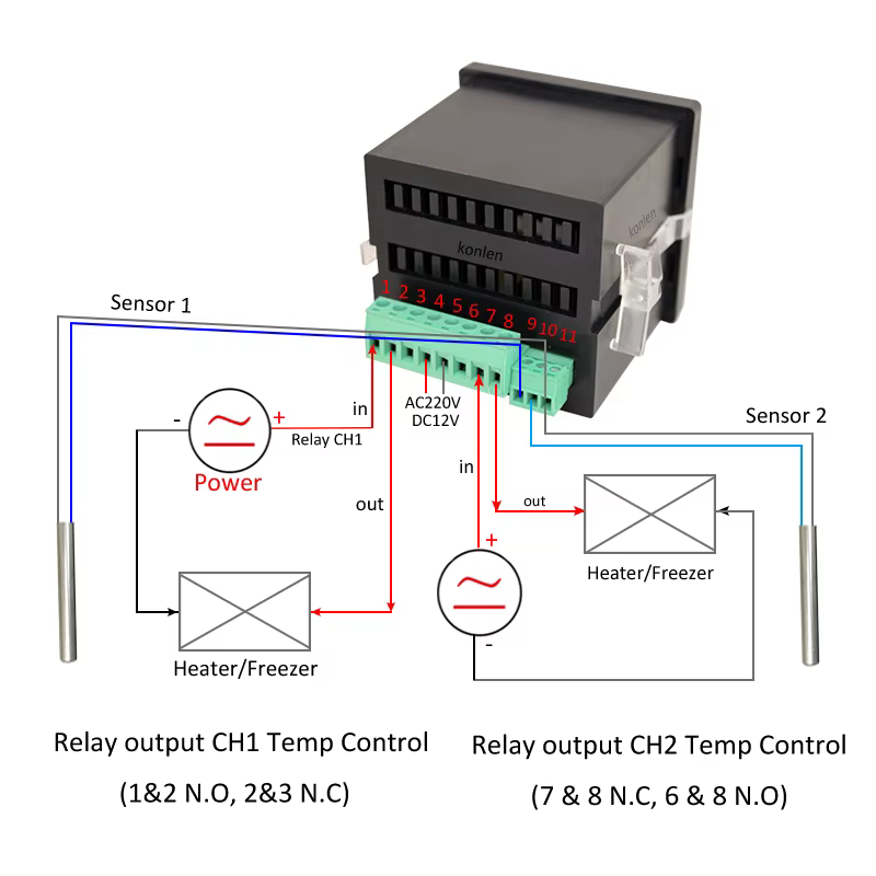 Contrôleur de capteur de température double WIFI
