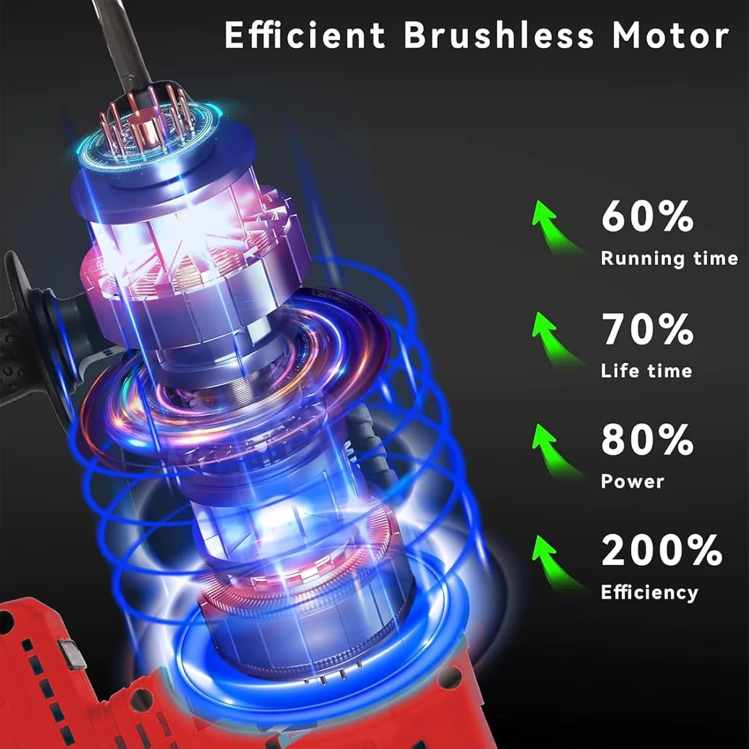 Marteau perforateur rotatif pour perceuse à percussion Milwaukee M18 2.6J avec 4 modes 360° ° Moteur sans balais avec