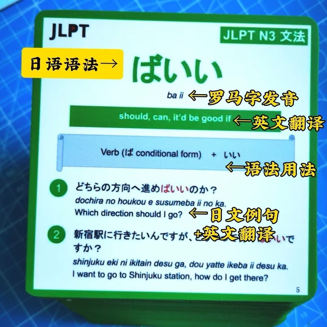 Cartes de grammaire japonaise N5 N4 N3 N2 N1, traduction anglaise du test de compétence JLPT, outils d'apprentissage et d'enseignement