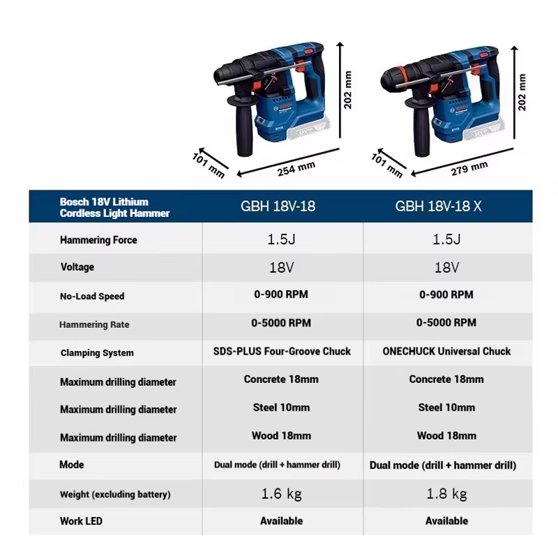  Marteau perforateur rotatif sans fil léger Bosch GBH 18V-18 GBH