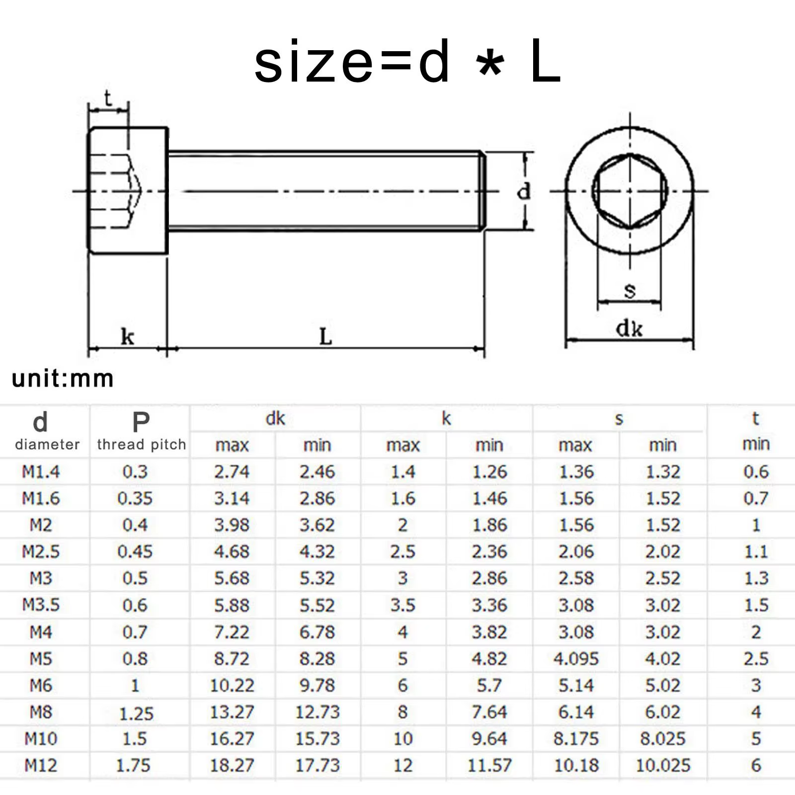 Vis à tête hexagonale M2 M2.5 M3 M3.5 M4 M5 M6 M8 sur Ultra longue 200mm 304 A2-70 en acier inoxydable DIN912 Allen