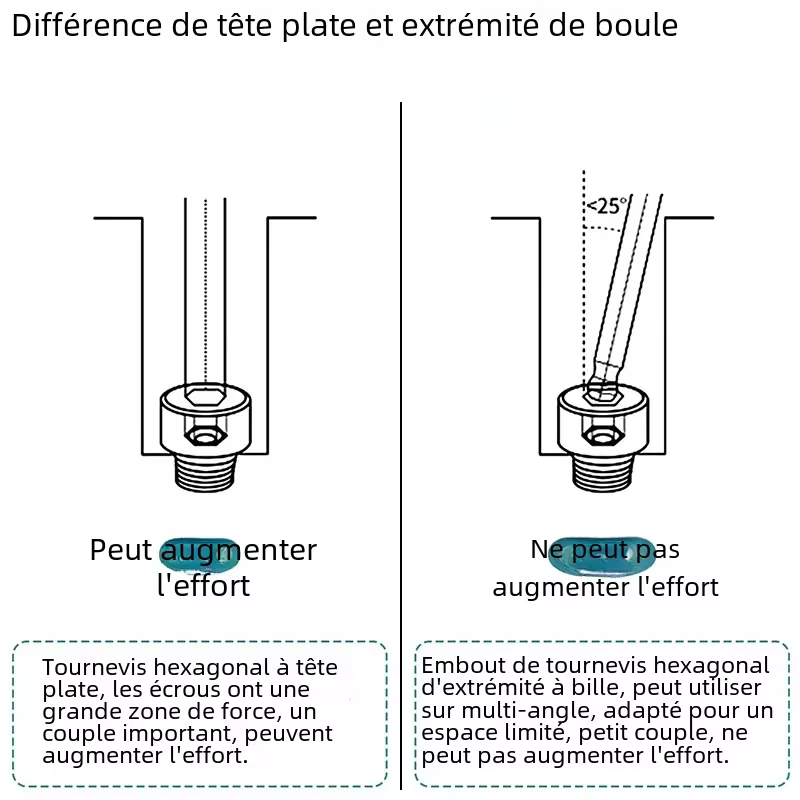 Jeu d'embouts de tournevis hexagonaux à extrémité sphérique