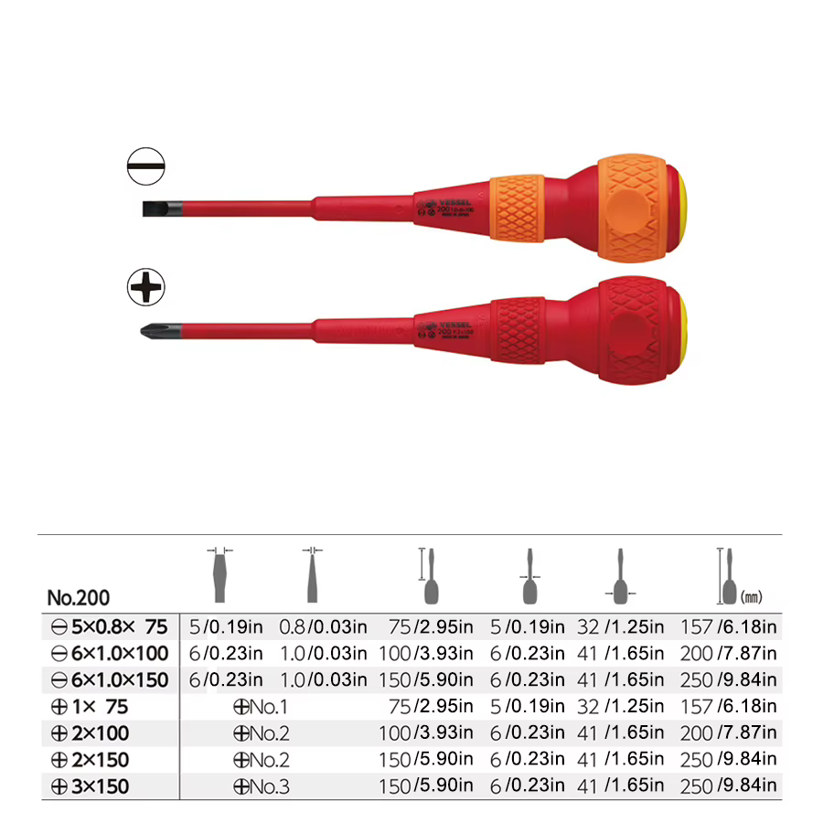 Tournevis isolé VDE 1000V pour électricien