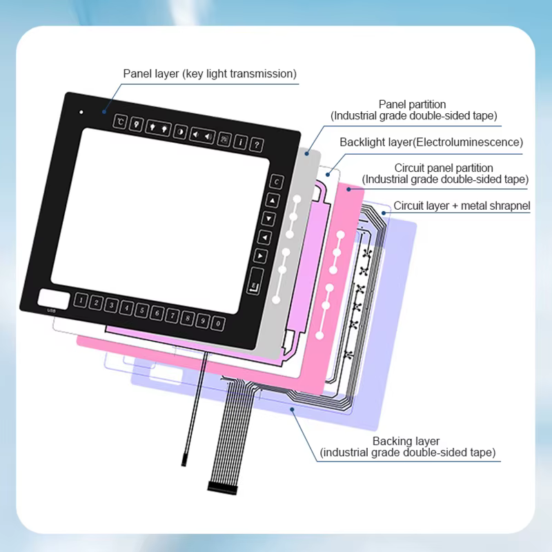 Clavier à membrane flexible personnalisé