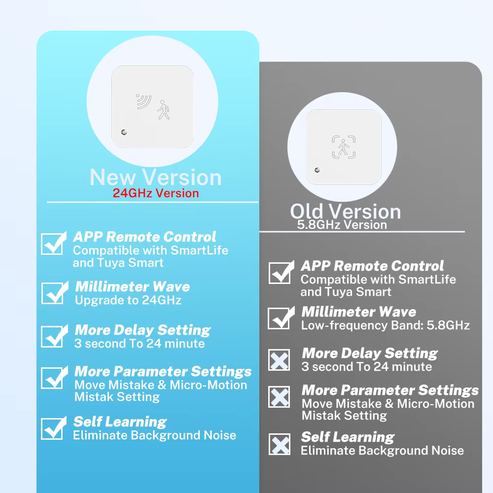 Tuya Zigbee WiFi capteur de présence humaine détecteur de Radar MmWave