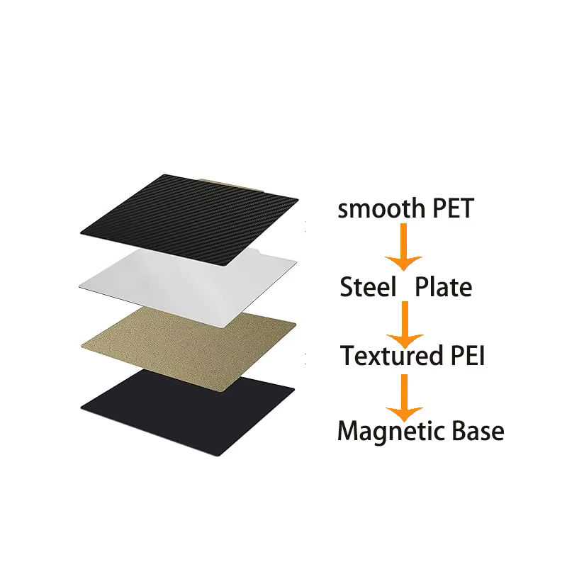 Plaque de construction magnétique PEI/PEO/PET 265x250mm